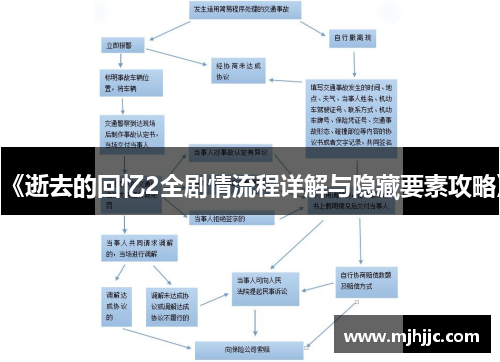 《逝去的回忆2全剧情流程详解与隐藏要素攻略》